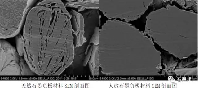 天然石墨和人造石墨SMS辨认.png 天然石墨和人造石墨SMS辨认.png